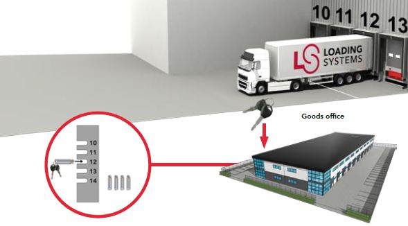 Système de Gestion optimisée des quais - économique, facile à installer, pour entrepôts et centres de distribution_2