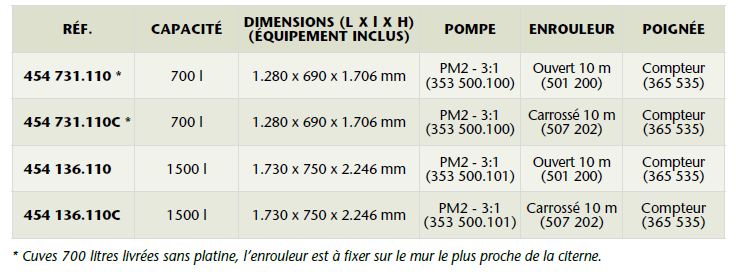 Citerne 1470L avec bac de rétention en PEHD, équipée pour la distribution d'huile - Réf 454 136.110C_2