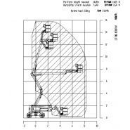 GTBZ14JE Nacelle articulée - XCMG - Charge max. 230kg - Châssis hydraulique avec pneus tout-terrain en option_2