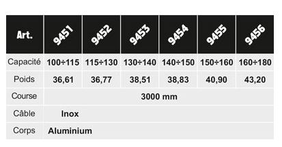Équilibreur enrouleur 9451-9456 - capacité 100 à 180 kg - câble inox - corps aluminium_2