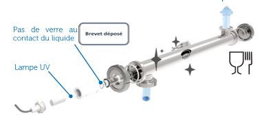 Stérilisateur et pasteurisateur UV industriel pour l'eau et les liquides alimentaires_3