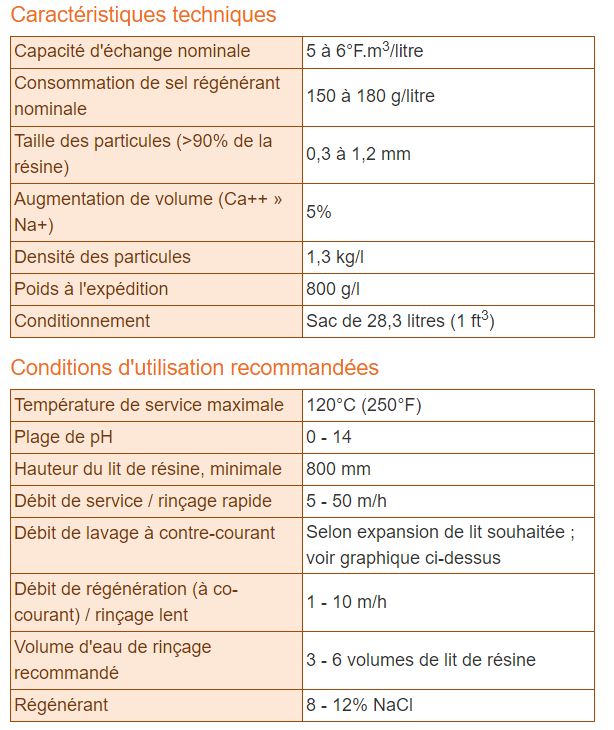 Résine pour adoucisseur d'eau - culligan - 28,3 l_2