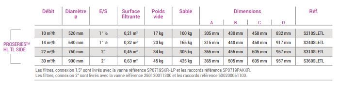 S240SLETL - Filtre à sable Hayward Pool Europe - Polyester armé, Twist-Lock, pour piscines jusqu'à 189 m³_2