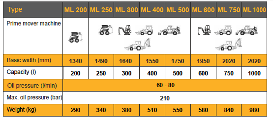 Godet mixeur ml 250 - kovaco, spol. S r.O.Â_2