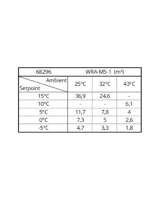 Groupe de froid positif monobloc 1 800 W (-5/+15°C) | Tefcold - WRA-M18-1_2