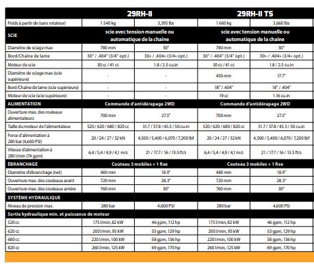 29RH-II Kesla OYJ - Tête d'abattage 2WD à trois couteaux - Largeur tête ouverte 1 765 mm_2