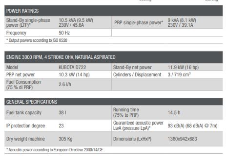 Ge SX-10000 Ktdm - Groupe électrogène supersilencieux Mosa - Diesel Kubota - 50 Hz - 9 kVA monophasé_2