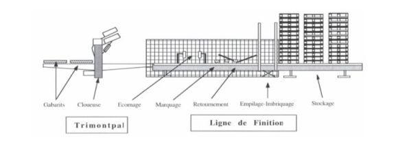 Cloueuse trimonpal machines pour palettes - codix - avec ligne de finition_2