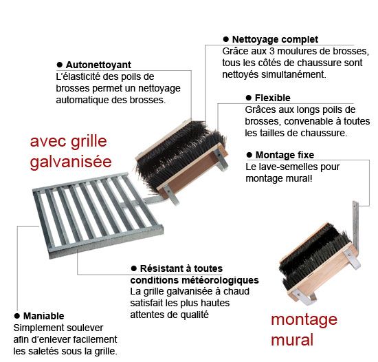 Décrottoir des chaussures avec grille galvanisée_2