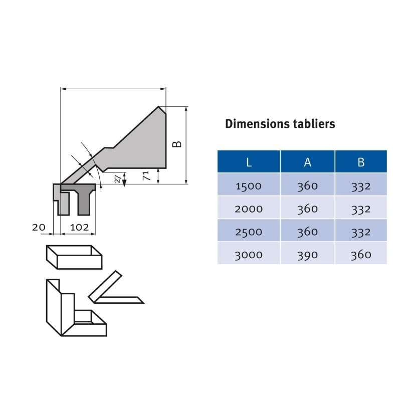 Plieuse semi-motorisée Metallkraft MSBM 1520-30 S - 3779040 - capacité jusqu'à 3 mm - largeur de travail 1520 mm_2