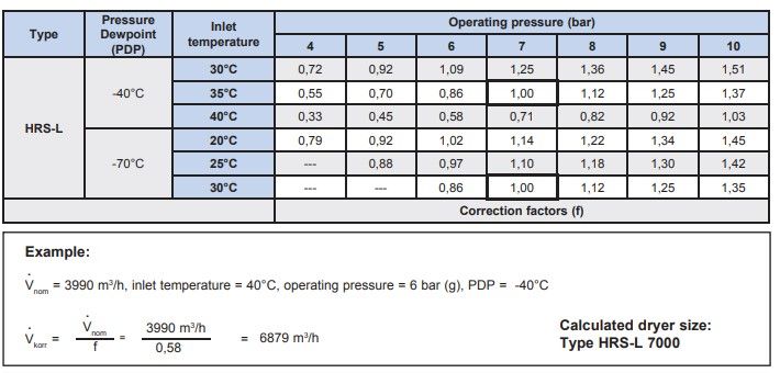 HRS-L - Sécheurs par adsorption Donaldson Company - Débit 1000 à 13600 m3/h - Refroidissement en boucle fermée_2