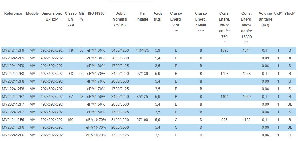 Mv - filtre de ventilation compact - ventilación y filtración s.l. - mv122412f9 - filtre compact à poches rigides multidièdre_2