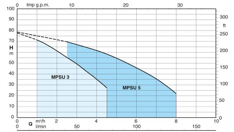 Pompe spéciale cuve à eau - mpsum 505 cg - 330279_2
