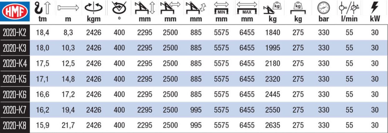 2020-K grue auxiliaire - HMF - portée hydraulique de 8,3 à 21,7 m avec sécurité intégrée et articulation flexible_2