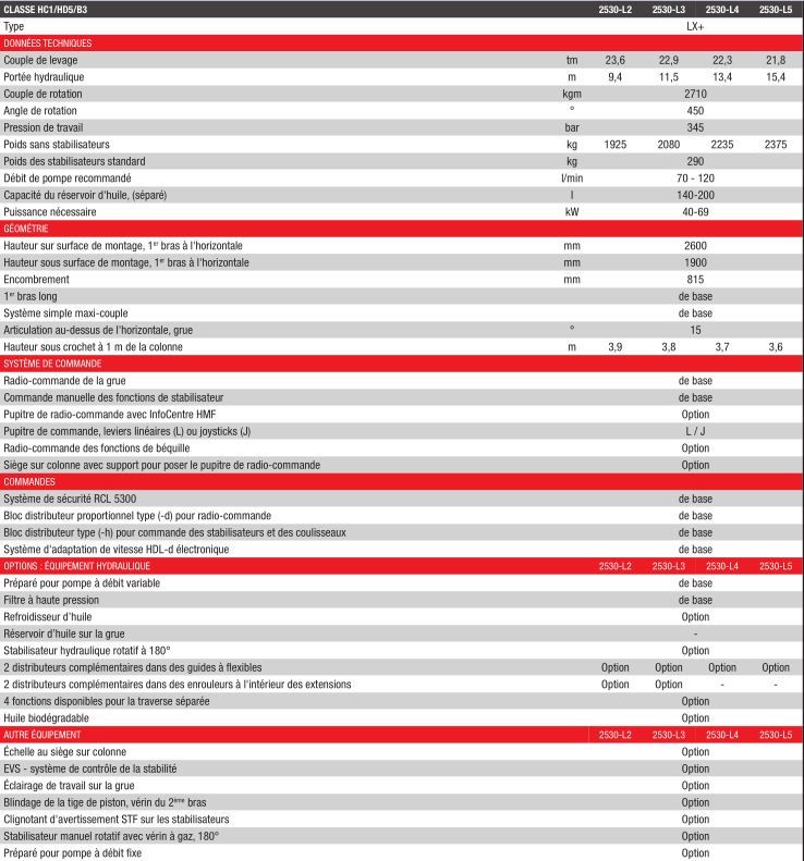 2530-L Grue auxiliaire HMF - Bras long non-repliable - Portée hydraulique 9,4 à 15,4 m - Radio-commande et système de sécurité RCL 5300_2