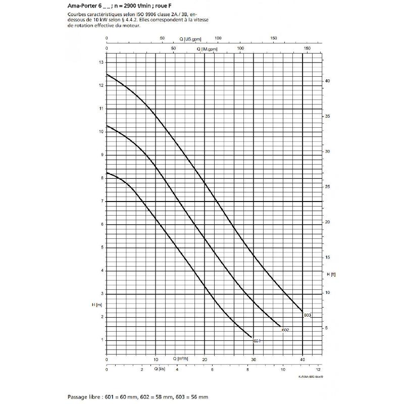 Pompe de relevage KSB Ama-Porter F501 SE - Eaux chargées avec flotteur - 1.25 kW, 14 m3/h, 220V_2