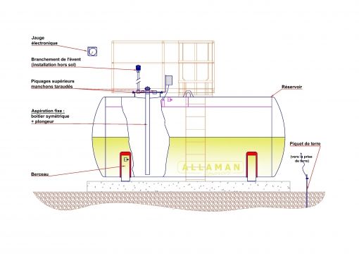 Cuves à huiles et lubrifiants Allaman - NF EN 12285 - 1 500 L à 120 000 L - réservoirs double-paroi acier_2