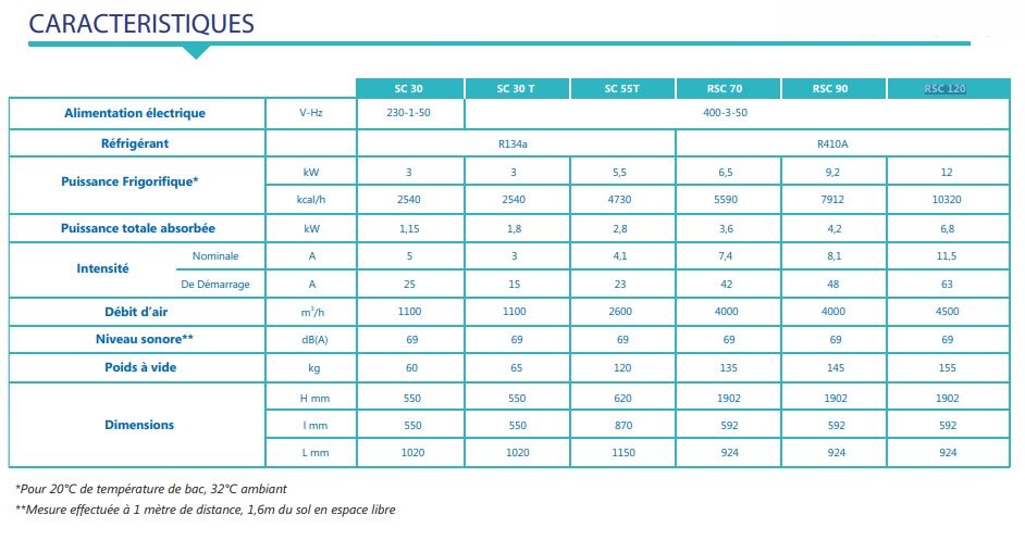 Refroidisseur à serpentin immergé - Série RSC - Pour fluides de faible viscosité avec réfrigérant R410a_2
