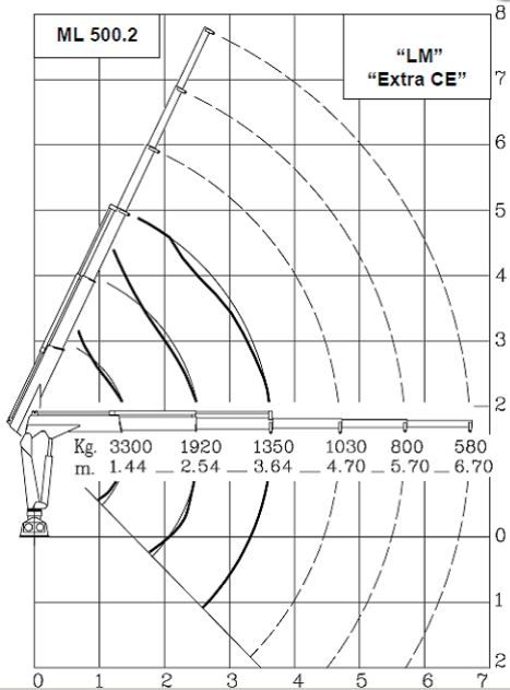 Grue auxiliaire ML500.2 MRRC - Maxilift - flèche standard 3.64 m - capacité de levage 48 kNm_2