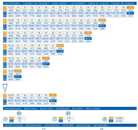 Grue à tour GMA - Arcomet GMR T33-C - capacité 4 tonnes_2