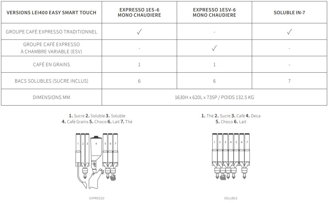 Lei400 easy/smart + aria m master - distributeurs combinés chaud/froid - bianchi vending group - capacité de 400 gobelets_2
