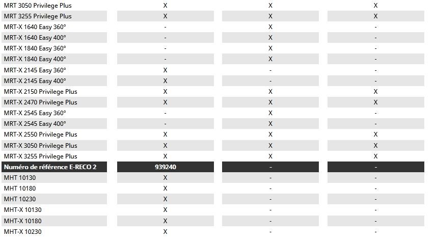 Nac 2m panier nacelle - manitou - 3 personne_2