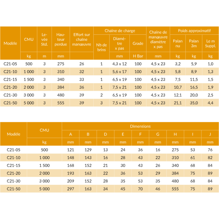 Palan manuel à chaîne C21 - REF : 60120 - Levage vertical de charges jusqu'à 5t_2
