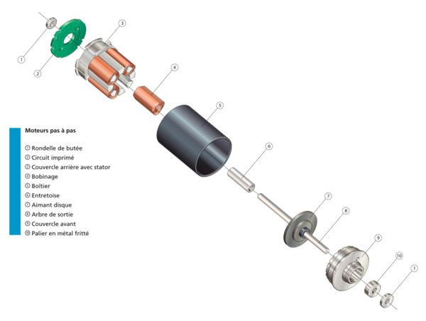 Moteur à aimant permanent - FAULHABER - 10 à 12 pôles - haute précision et robustesse_2