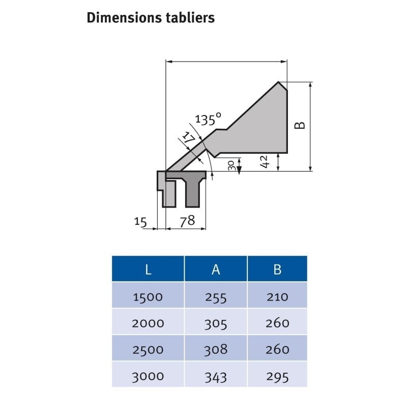 Plieuse motorisée type lourd Metallkraft MSBM 3020-10 PRO S - Largeur de travail 3020 mm - Épaisseur max 1.0 mm_2