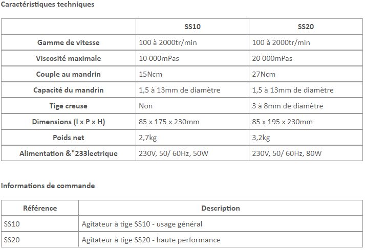 Ss10 et Ss20 - Agitateurs à hélice de laboratoire Stuart - 15L et 25L, usage général et haute performance_2