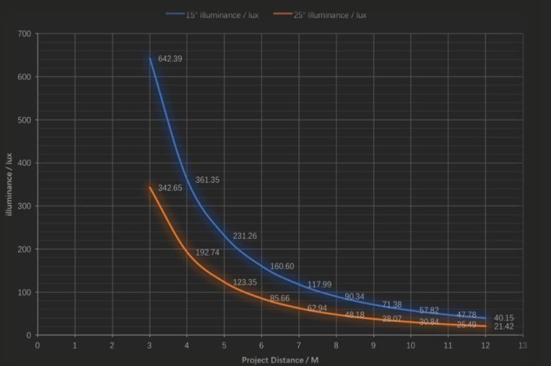 Projecteur gobo LED rotatif WT-TR1520 - Noble - 15W - Distance de projection 3-6m_2