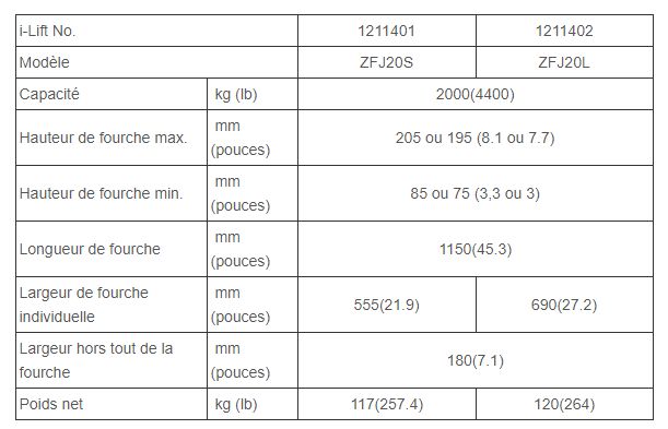 ZFJ - Transpalette peseur - i-Lift Equipment Ltd. - capacité 2000 kg - précision +/- 0,1% - grand affichage LED_2