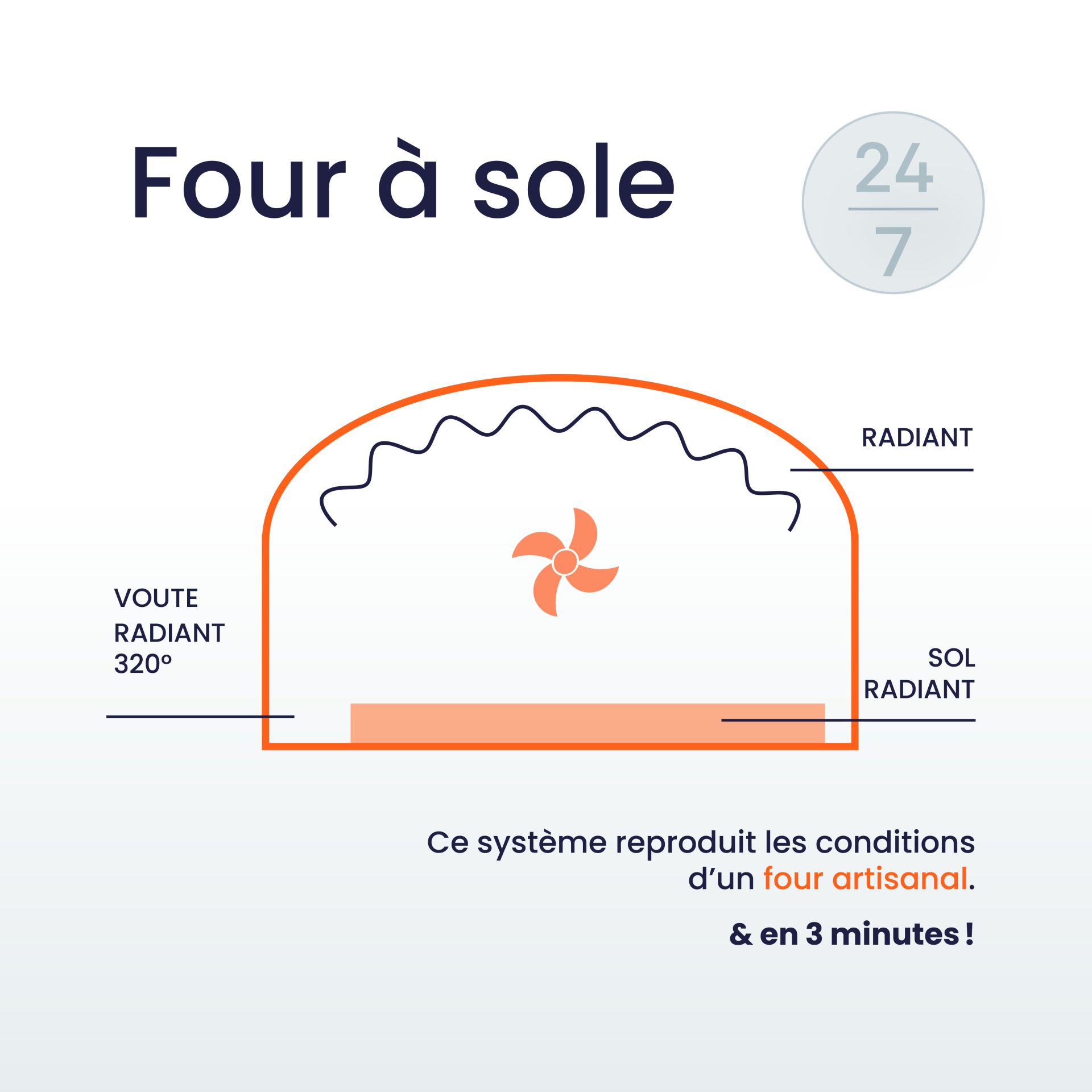 Distributeur automatique de pizzas JULIA - Débit horaire 12 à 15 pizzas -  Stockage 96 pizzas_2