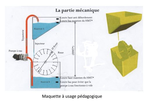 Micro centrale electrique turbo hydraulique et solaire - µceth 2525/a_2