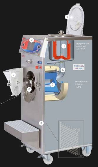Machine à glace Trittico evo luxury avec analyse de migration ionic
