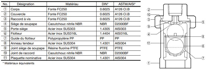 VAS - Purgeurs à flotteur TLV - Pression de fonctionnement 0,1 à 10 bar - Température 0 à 100°C_2