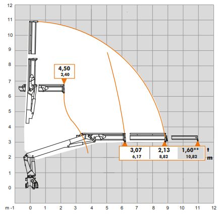 Grue auxiliaire Atlas 210.2 VB - modèle 186.3 VB_2