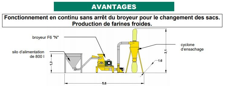 Broyeur F6 'N' V - Electra - Broyeurs et concasseurs alimentaires - 4500 tr/min - Farines très fines et gros débit_2