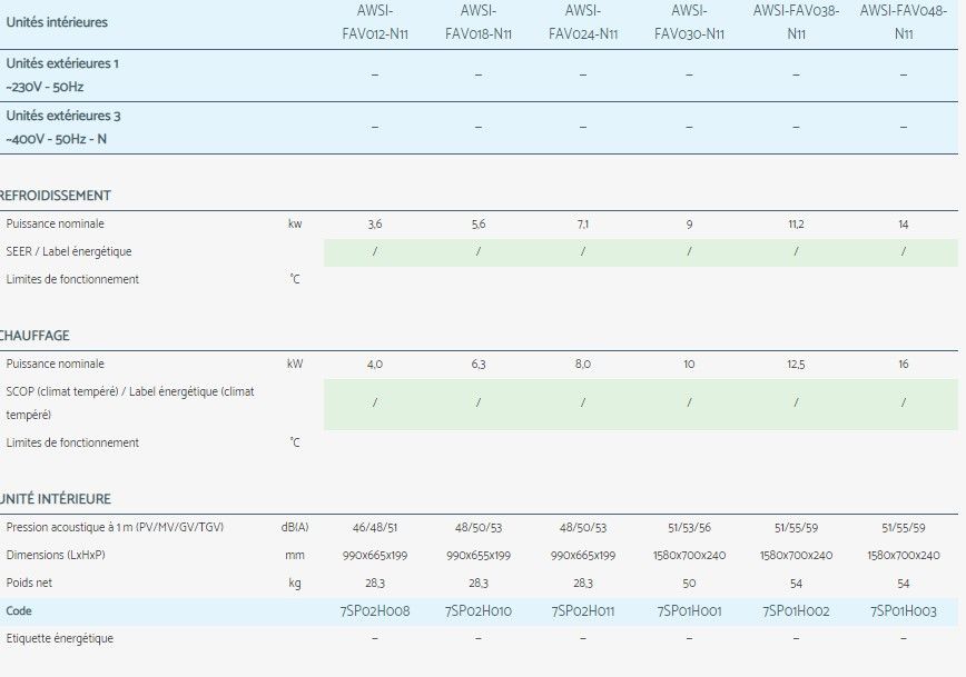 Unité de climatisation compacte Airwell FAV avec détendeur électronique
