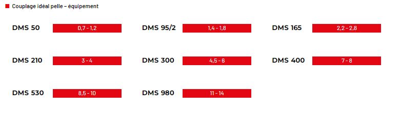 Marteau de démolition monobloc - série moyenne-légère DMS - Socomec SPA - structure unique sans tirants, réduction du bruit et des vibrations_2