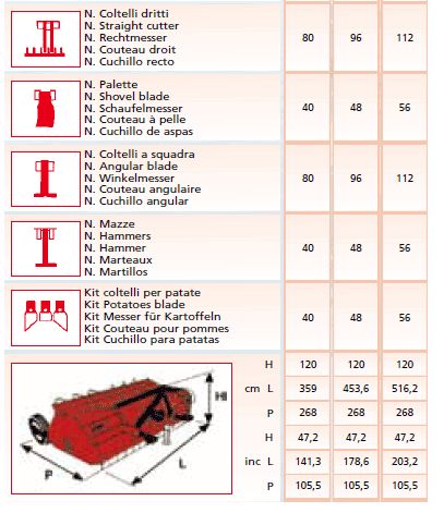 Broyeur forestier TSNPONZA/24 - 60-100 HP, 100-180 HP, 180-240 HP - largeur de travail 160-600 cm - EMYMPS_2