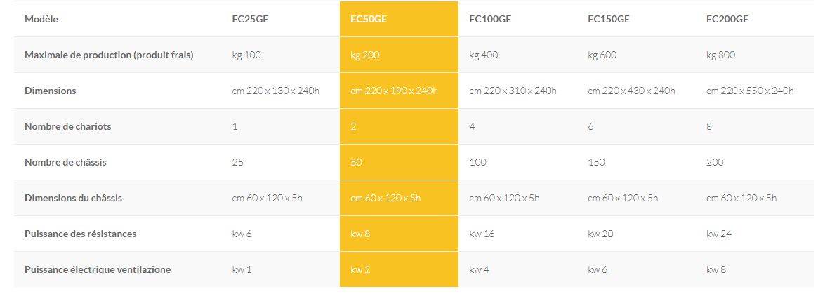 Séchoirs à pâtes professionnels EC50 - Italgi - capacité de 100kg à 800kg_2