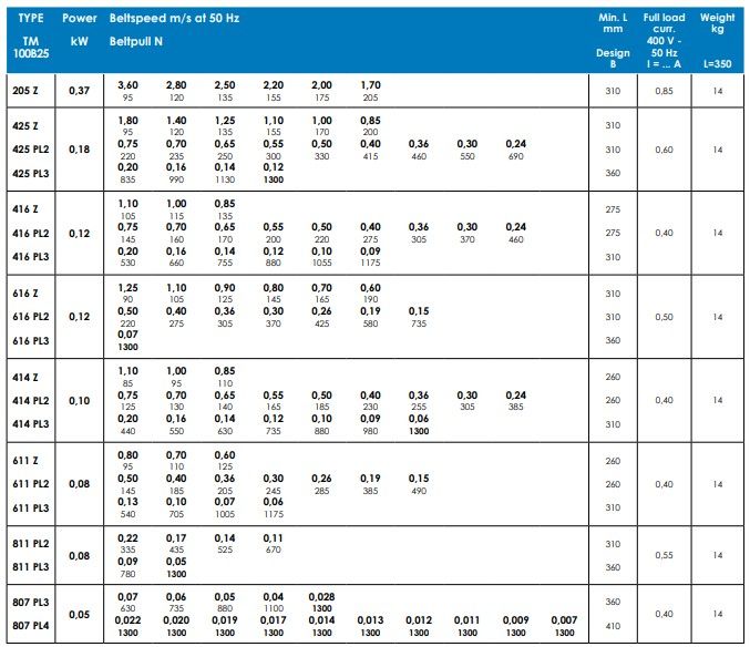 Tambour moteur TM 100 - Powertrans - vitesse 0.007ms à 3.6ms - étanchéité IP66, IP68_2
