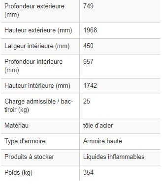 119264W - Armoire de sécurité coupe-feu 90 minutes, 4 bacs-tiroirs, charnières à droite_2
