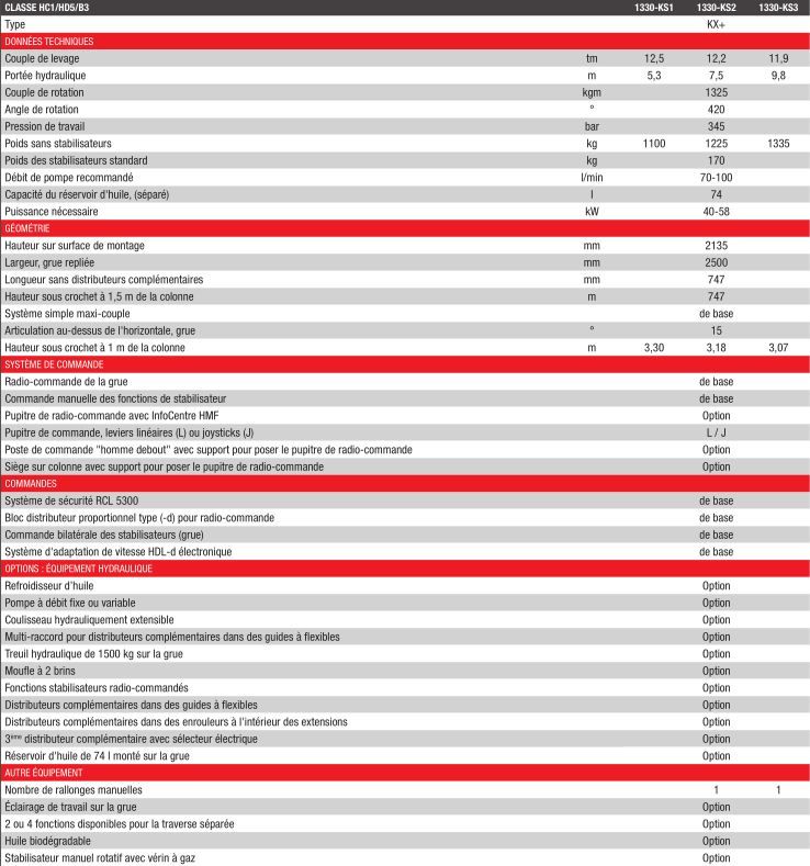 1330-KS Grue auxiliaire HMF – portée hydraulique 7,3 à 9,8 m – acier haute résistance et système EVS_2