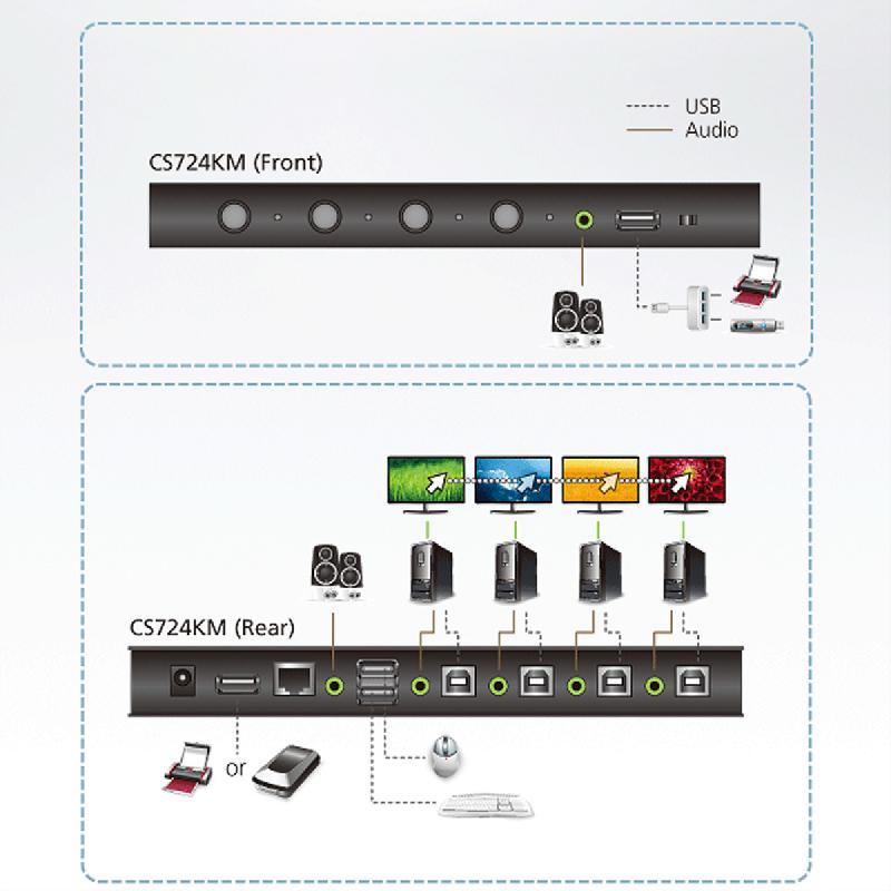 ATEN CS724KM Commutateur KM sans limite USB à 4 ports_2