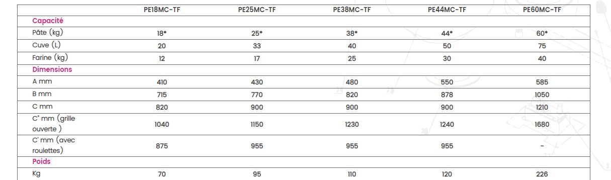 Pétrin professionnel - PExMC-TF - tête fixe - 18 à 60 kg - 2 vitesses - Caplain_2