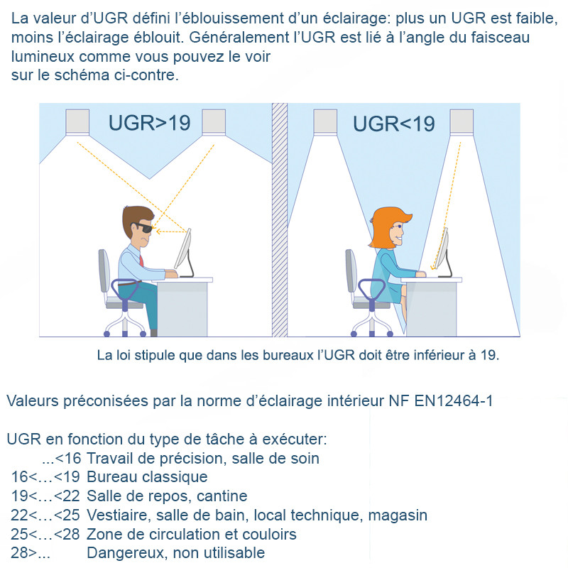 Dalle LED 60x60 cm - 6000K - UGR<17 - 44W - Driver Philips - Design extraplat - Réf DALUGR17PHSLIM6K_2