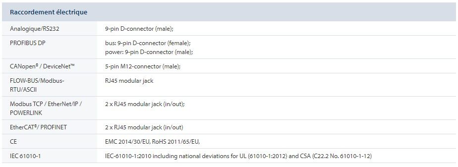 Débitmètre massique FG-211CVP - Bronkhorst France - répétabilité < 0,2 % RD - haute performance pour gaz_2