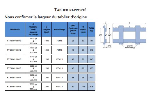 Tablier rapporté - Accessoire normalisé FEM - Capacité 1,5T à 8T - Modèles rapporté et rapporté réducteur_2